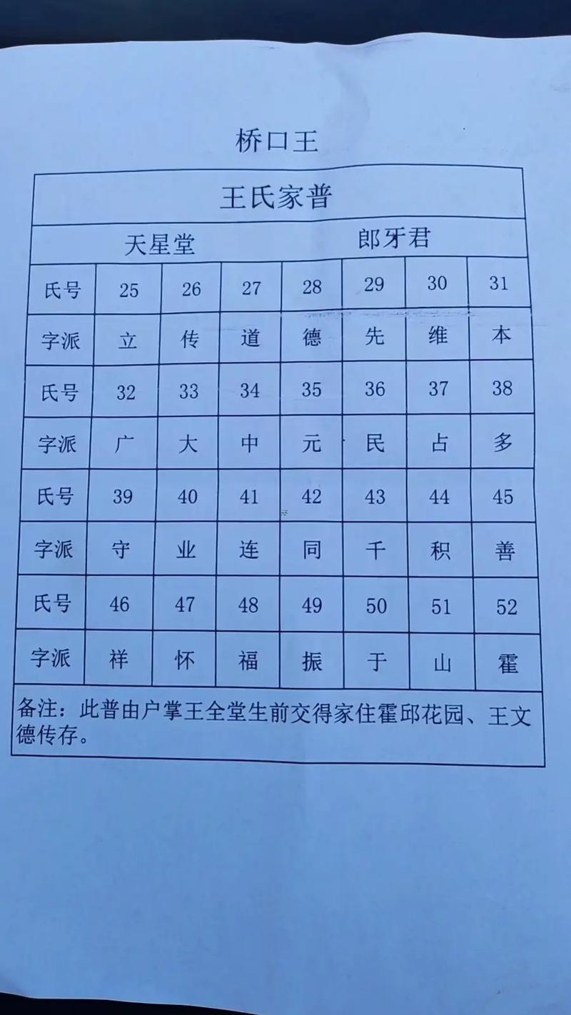 王氏家譜字輩查詢
