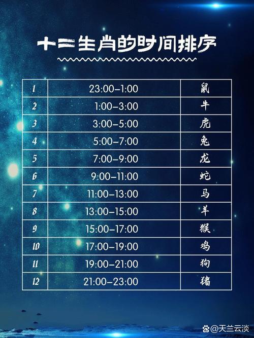 生肖時辰對照表