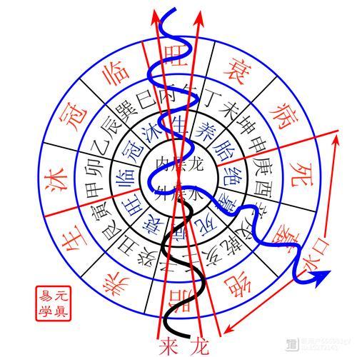 龍的三合