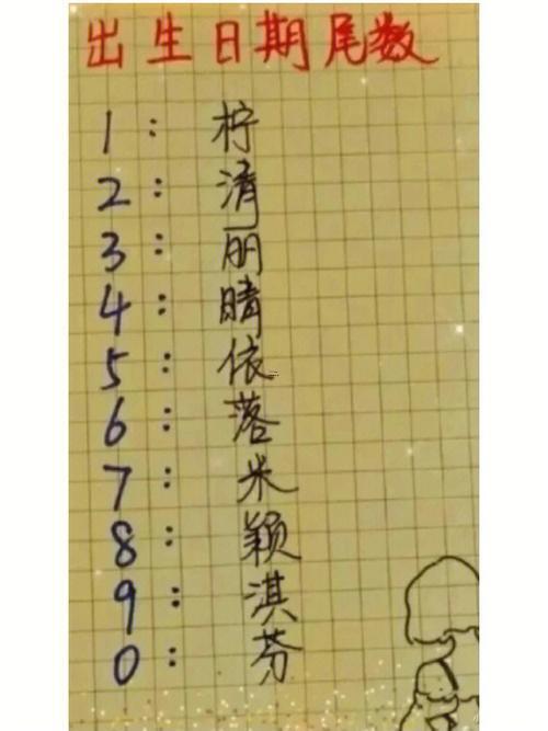 取名字測試