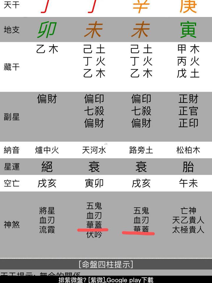 在線華蓋測算