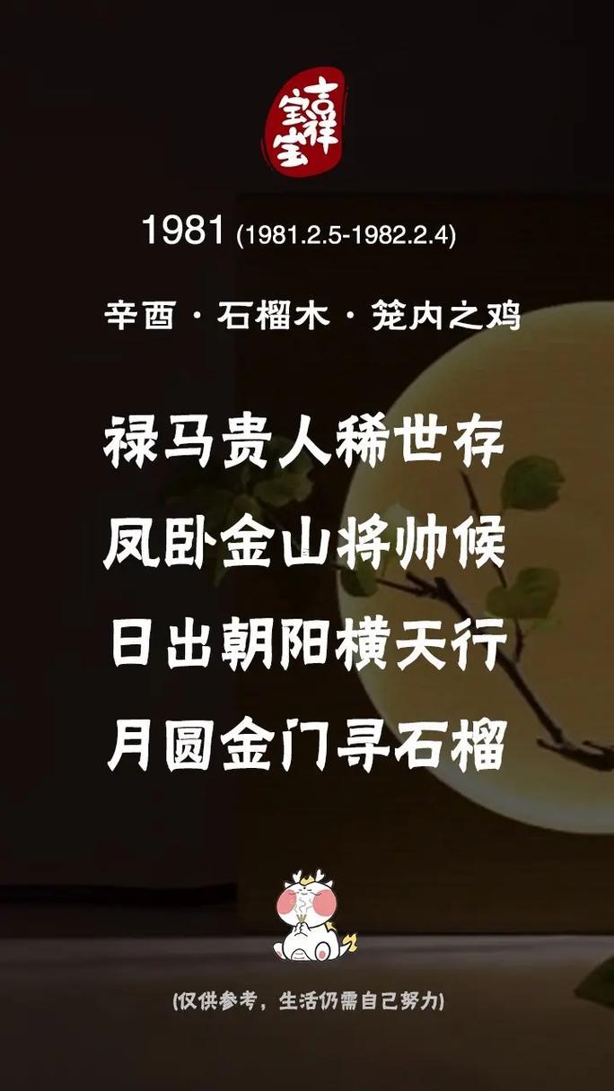 屬雞的多少歲