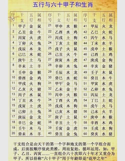 按生辰八字起名