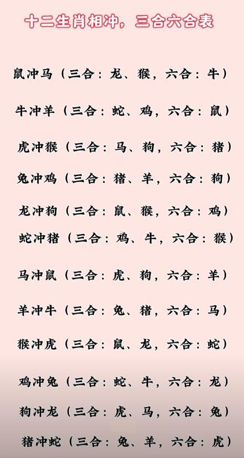 相克的屬相