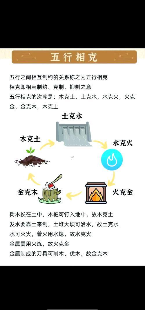 五行相生相克關(guān)系