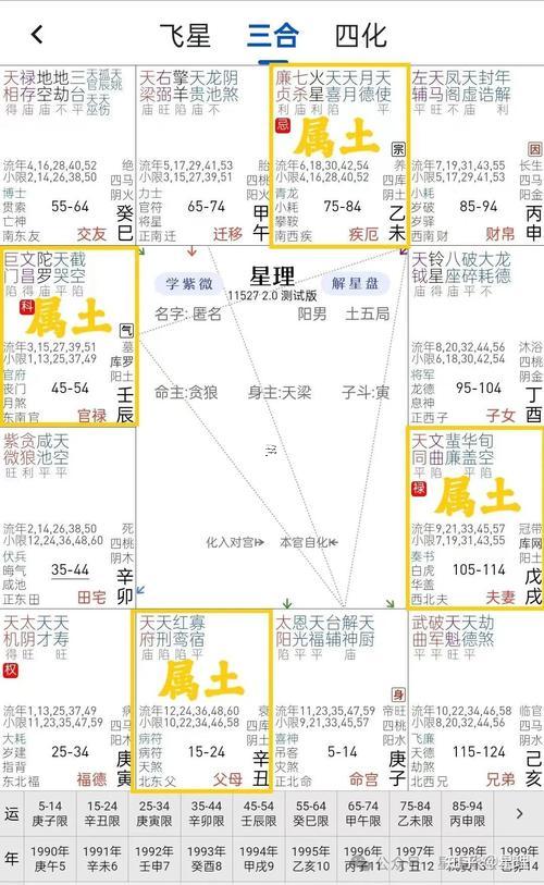在命盤的第幾宮是啥意思