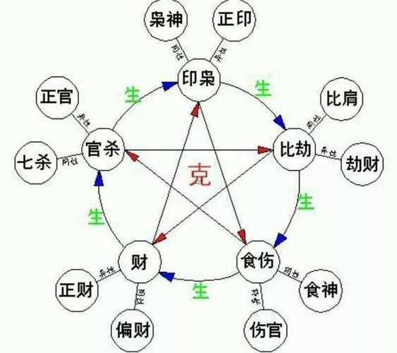 四柱算命