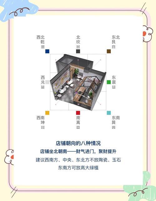 店鋪風水
