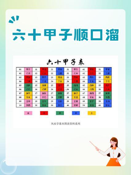 60年甲子其實(shí)表