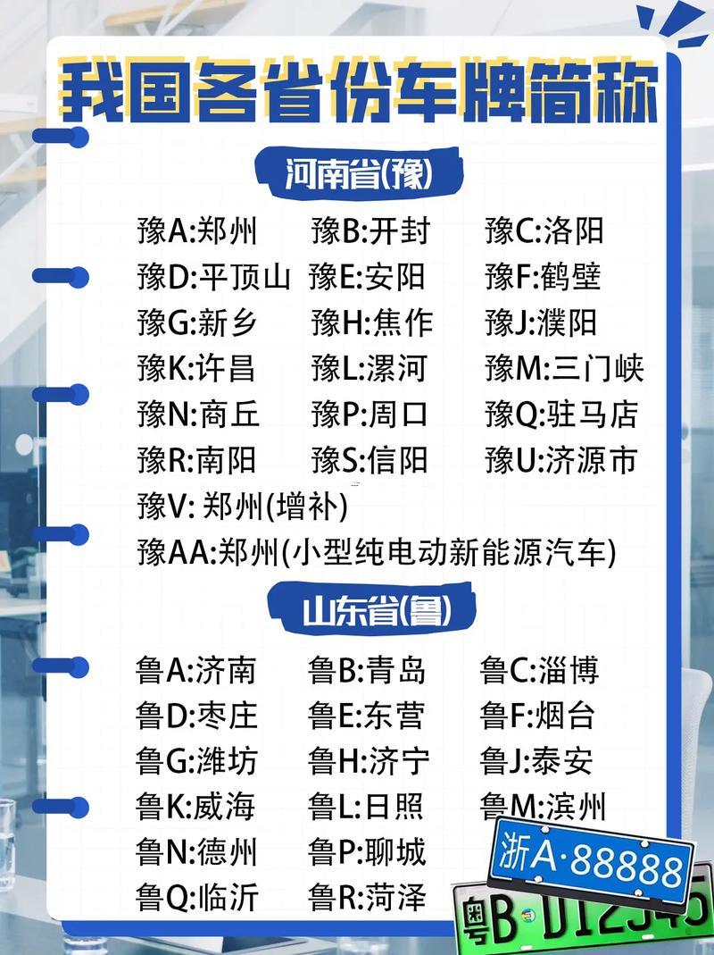 車(chē)牌打分