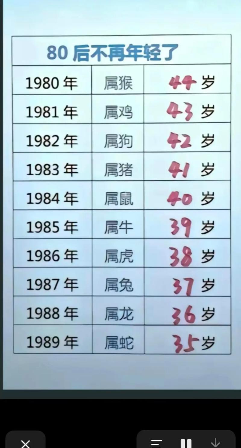 二十歲屬啥生肖