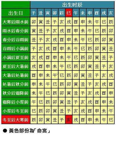 查八字換大運(yùn)時(shí)間