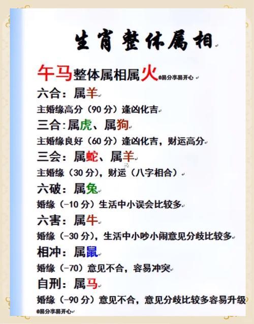 屬鼠跟屬狗的合不合