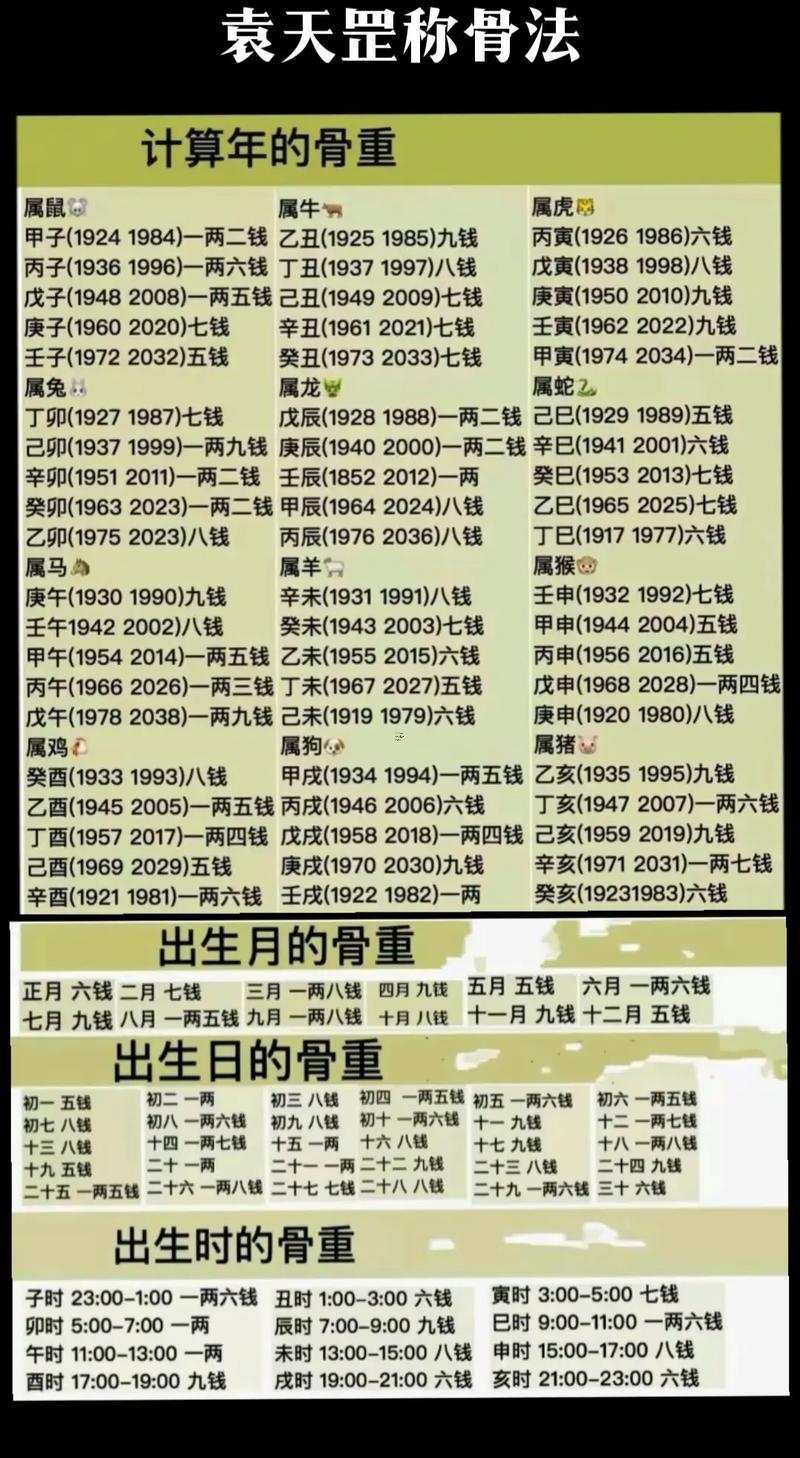 摸骨算命法骨相表