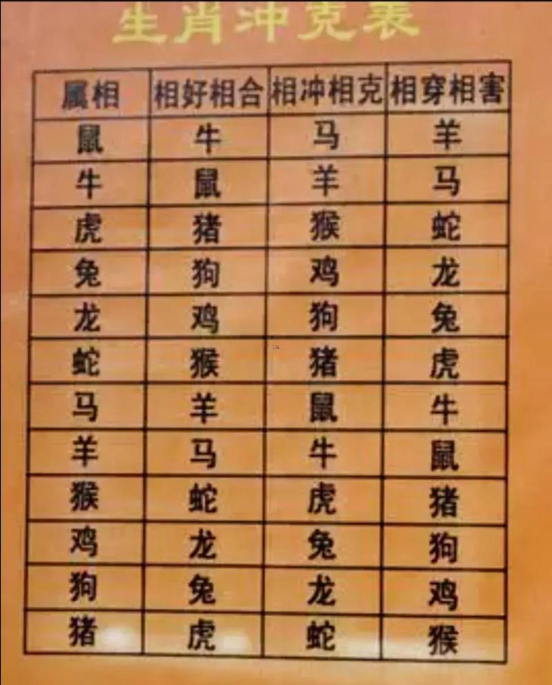 生肖相克