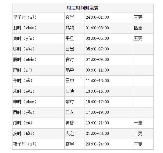 八點(diǎn)是什么時(shí)辰