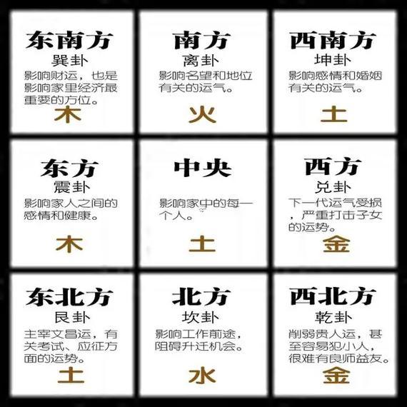 東北方五行屬何事