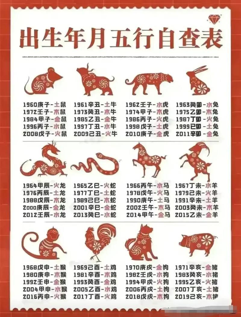 五二年屬何事生肖