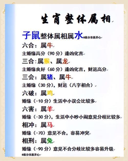 屬雞跟屬狗的合不合