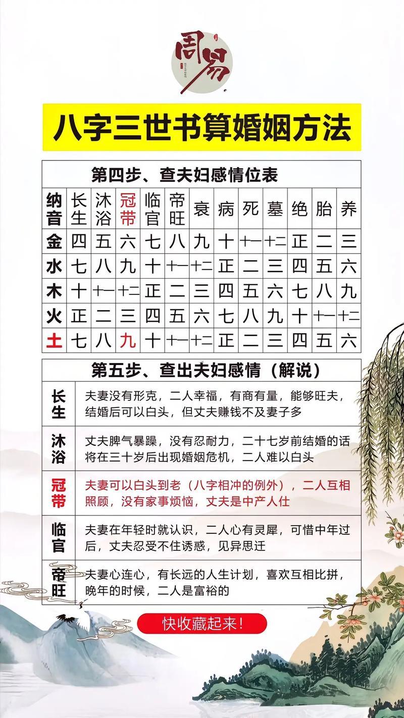 周易免費解夢