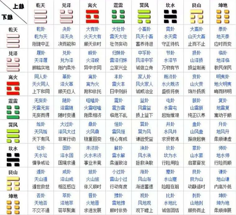 銅錢卜卦
