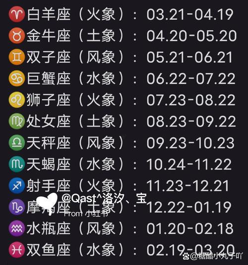 12月啥星座的