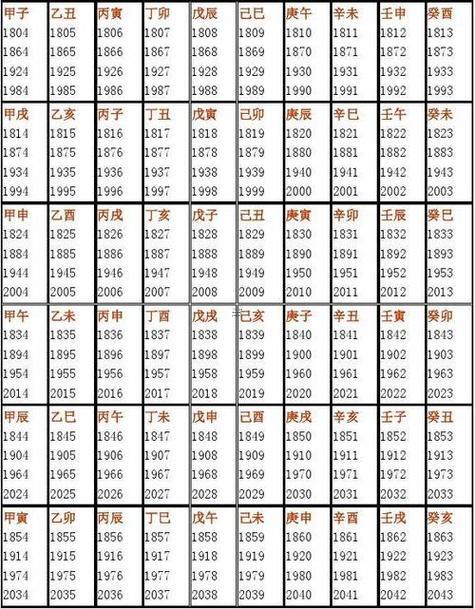 查生辰八字取名生辰八字五行查詢