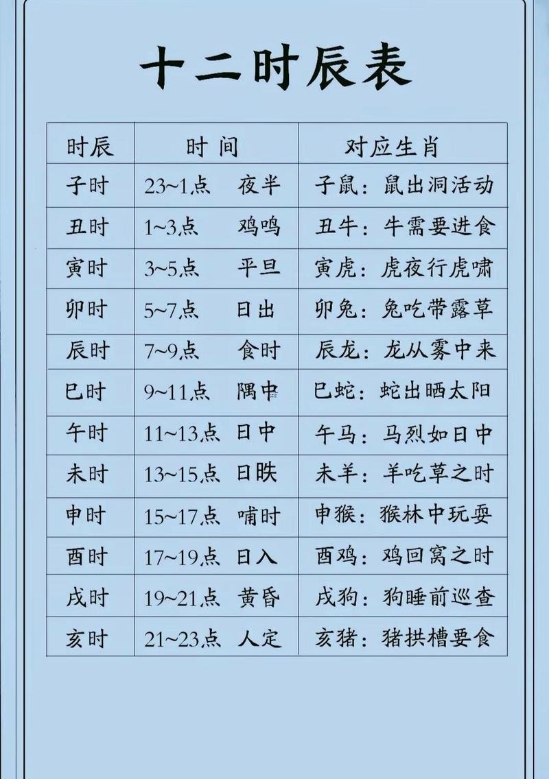 下午一點到三點是何事時辰