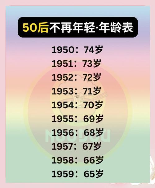 22歲幾幾年