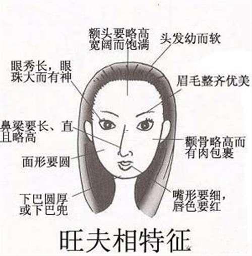 旺夫的女人特征