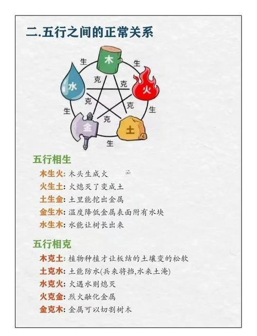 四字五行屬何事