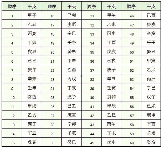 日干查詢表