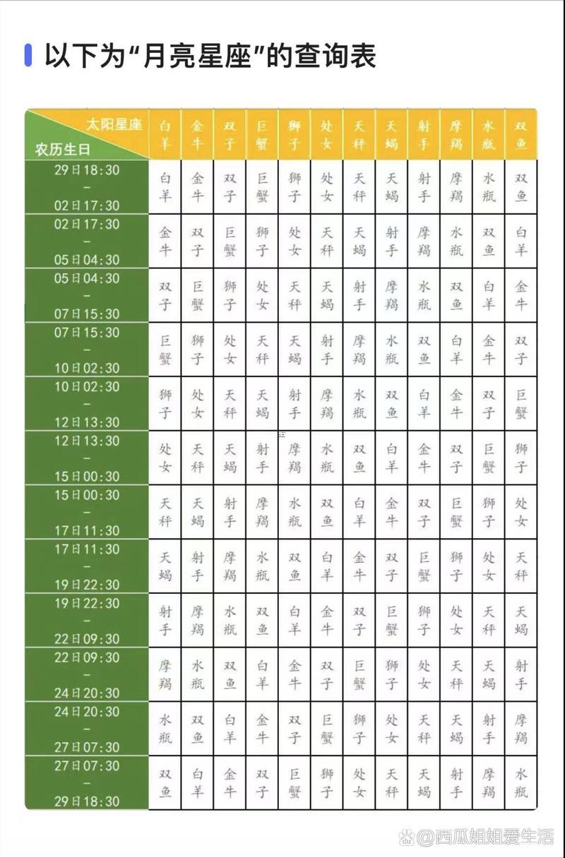 新歷8月份吉日查詢表格