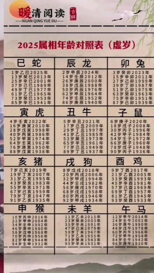 屬狗跟屬羊