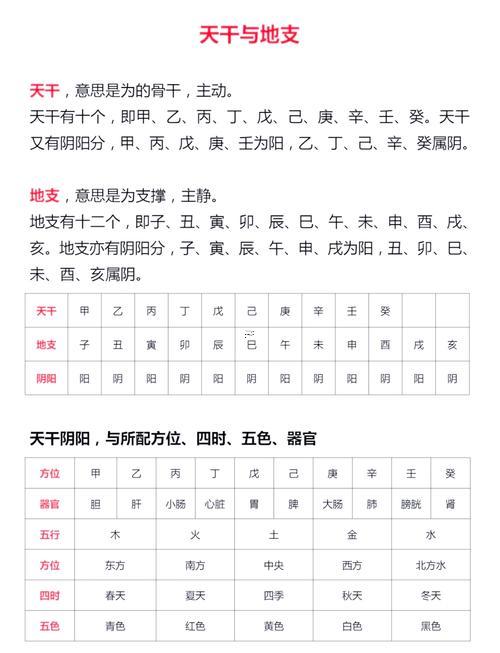 五行對照表