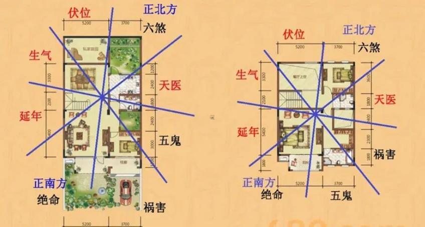 1994年屬狗財(cái)位朝向