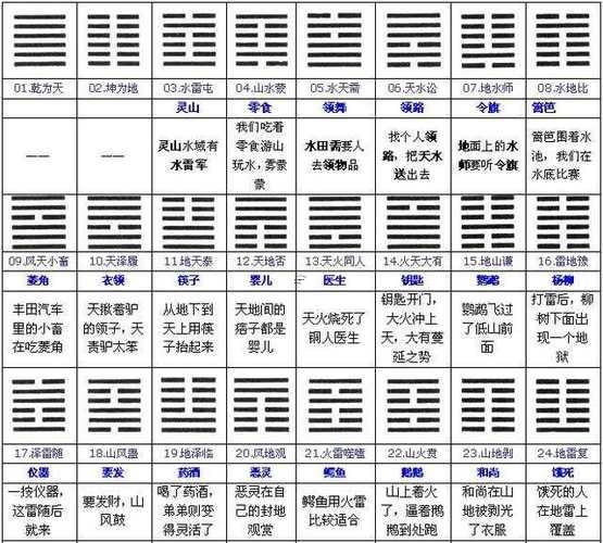 卜卦看周易啥意思