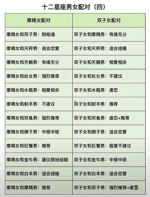男女配對