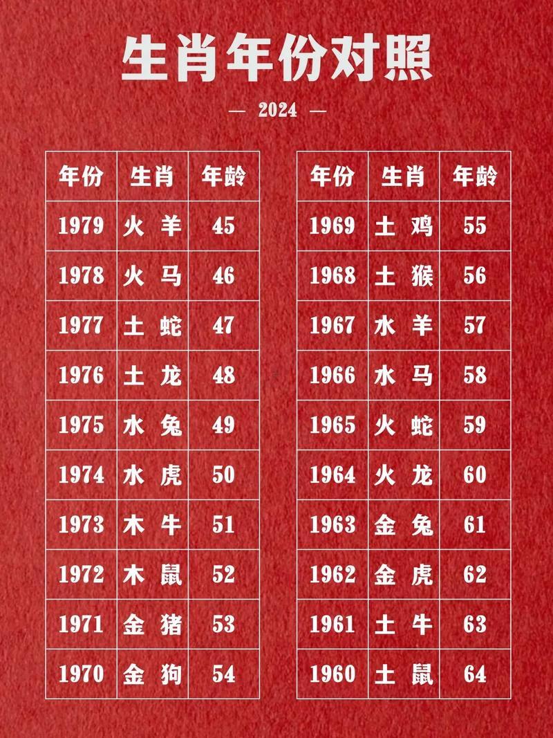 明年是啥生肖年