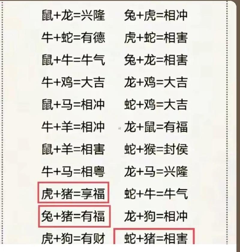 屬蛇對屬虎財運有效應(yīng)嗎