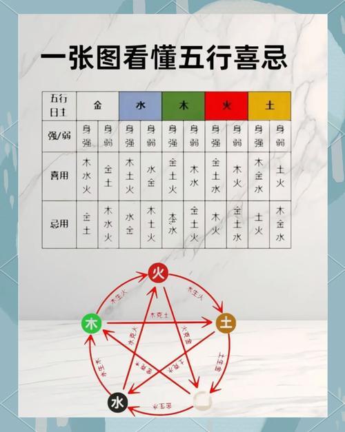 怎么看五行