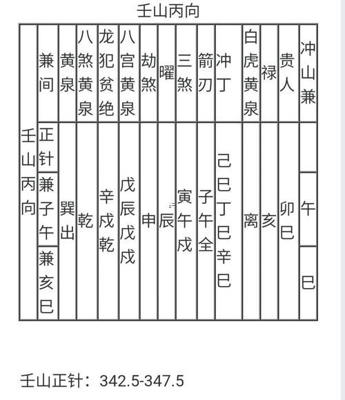 每月吉兇日速查表