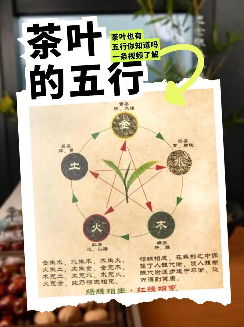 茶五行屬啥
