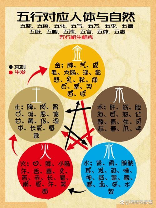 五行何事東西生木
