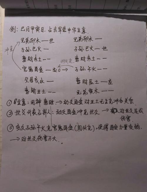 變爻怎么看
