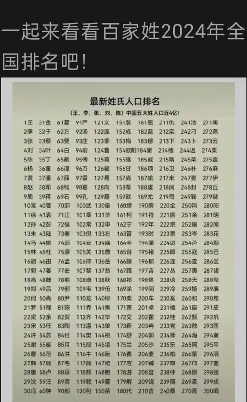 百家姓表