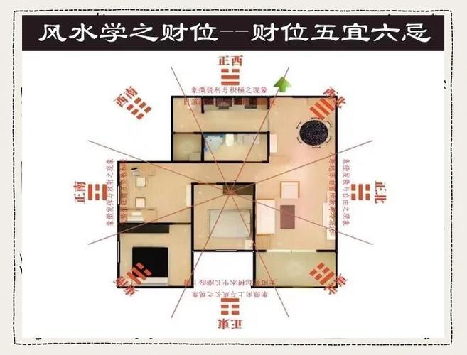 家宅風(fēng)水怎么看
