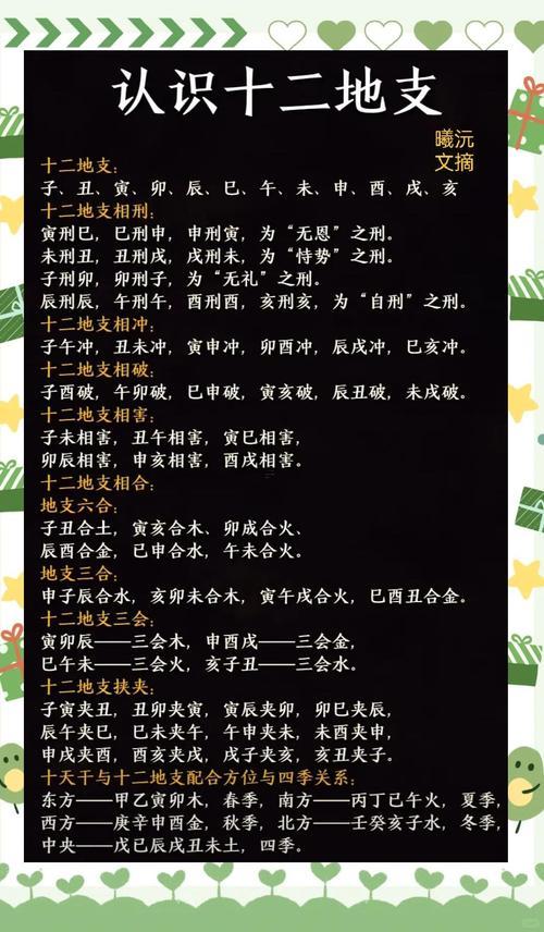 八字入門(mén)基礎(chǔ)知識(shí)