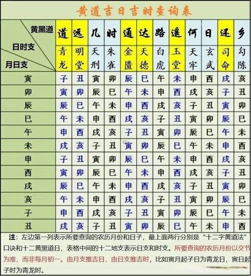 7月7日黃道吉日吉時(shí)查詢表