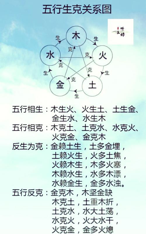 顏?zhàn)治逍袑偈裁礀|西